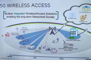 5G Wireless Access